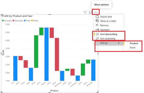 power bi waterfall change order.